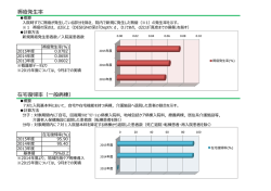 褥瘡発  率 在宅復帰率（  般病棟）