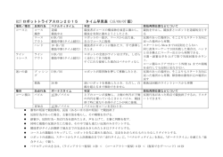 ルール得点早見表の案