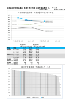一般08在宅復帰率 時系列【パーセンタイル値】 一般08在宅復帰率 : 平成