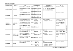 別表 「病床の医療機能」 医療機能の名称 病棟区分 内 容 人員配置基準