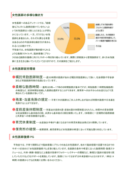 女性医師復帰プログラム