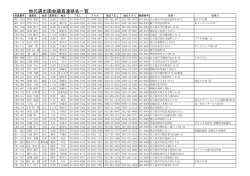 地元選出国会議員連絡先一覧