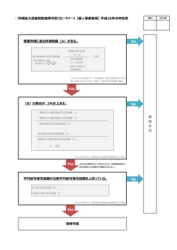 所得拡大促進税制適用可否フローチャート 【個人事業者用】 平成26年分