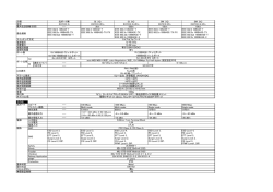 分類 光ポート無 GI 2心 GI 2心 SM 2心 SM 2心 EH7310