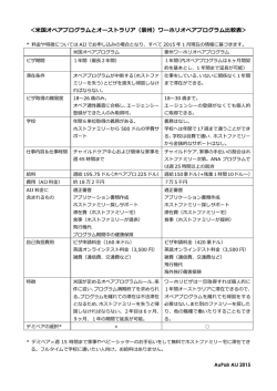 ＜米国オペアプログラムとオーストラリア（豪州）ワーホリ