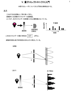 量子エレクトロニクス入門