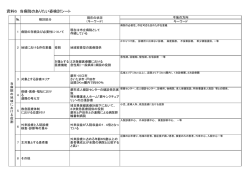 資料6 当病院のありたい姿検討シート