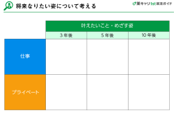 将来なりたい姿について考える