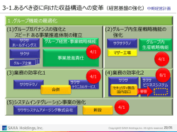 3-1.あるべき姿に向けた収益構造への変革（経営基盤の強化