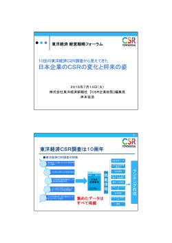 日本企業のCSRの変化と将来の姿