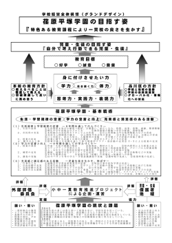 荏原平塚学園の目指す姿