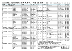 前田青邨と日本美術院 ―大観・古径・御舟― 会期：2015 年 6 月 27 日