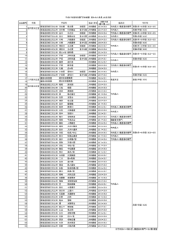 出品番号 作者 技法・形状 本紙寸法 （縦&times;横、cm） 版元※ 刊行年 1