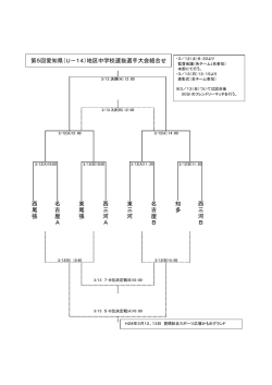 西 三 河 B 西 尾 張 名 古 屋 A 東 尾 張 西 三 河 A 東 三 河 名 古 屋 B