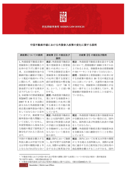 中国不動産市場における外資参入政策の変化に関する説明