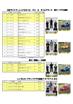 本庄ライトチャレンジ2015 Rd．4 タイムアタック 軽カークラス結果