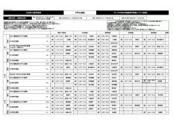 中学生対象 2015年度「冬期講習」時間割（クラス授業）