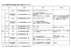 「かながわ森の町内会・間伐に寄与する紙」のラインナップ