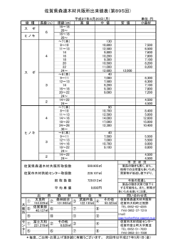 佐賀県森連木材共販所出来値表（第895回）