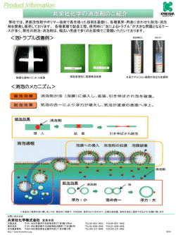 消泡剤の紹介PDF