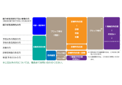 米上記以外の方については 職員までお問い合わせください