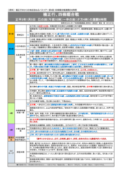 四條畷合戦激闘の6時間（PDF）