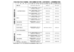 博 士 後 期 課 程 博 士 前 期 課 程