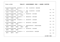 茨城大学 合格者受験番号一覧表（一般推薦）教育学部