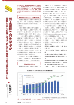 博 士 課 程 で 何 を 学 ぶ か
