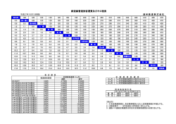 鉄道線普通旅客運賃及びキロ程表