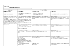 平成27年度 出納室 組織目標設定シート