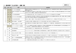 資料5-2 - 御嵩町役場