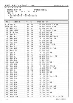 HDCP上限 :(男) 9999 (女 ) 9999