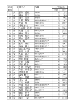 総合 3 選手名 所属 ﾍﾞｽﾄ記録 順位 1 女 那須 愛里 5 2.4 2 女 須本 愛生