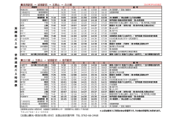 世界遺産バス時刻表 - 五箇山総合案内所～五箇山彩歳
