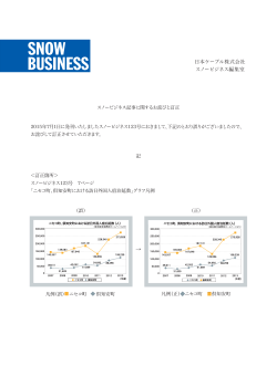 スノービジネス No.123(2015 上期号)
