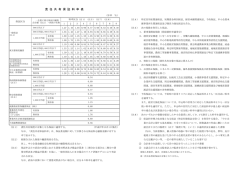 責 任 共 有 保 証 料 率 表