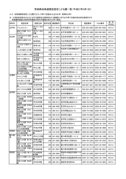 茨城県幼保連携型認定こども園一覧（平成27年4月1日）