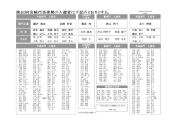 藤井 莉良 岩﨑 伸吾 古川 寿美 桑宮 亮 青山 邦子 部門大賞