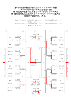 第68回福島県総合体育大会バスケットボール競技 (スポーツ少年団体育