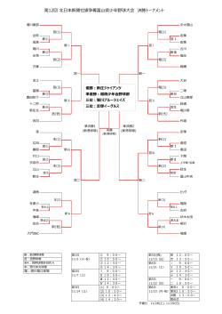 決勝トーナメント - 富山県少年野球連盟