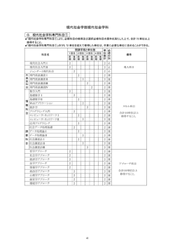 現代社会学部現代社会学科