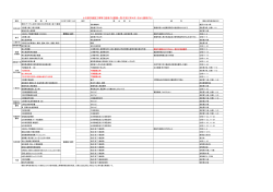 小矢部市建設工事等で使用する書類一覧(平成27年4月1日より適用する）