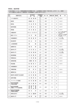 学部名：経済学部