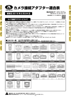 リアカメラ接続アダプター適合表