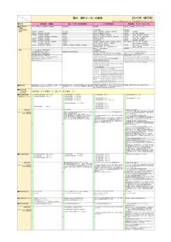 国内 透析メーカー比較表 2015年（順不同）