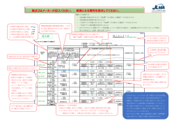 様式2はメーカーが記入ください。 根拠となる資料を添付してください。