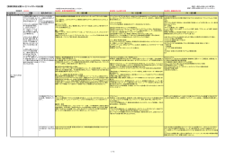 「B-3 コンピタンス記述書」 記述サンプル（PDF 340KB）