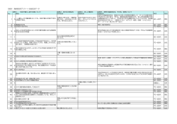 別紙④ 高齢者住宅アンケート 自由記述データ 設問1 地域で