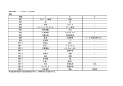 学科試験Ⅱ&minus;1（記述式）の正答例 管路 問題 A B C 問1 ステンレス鋼管
